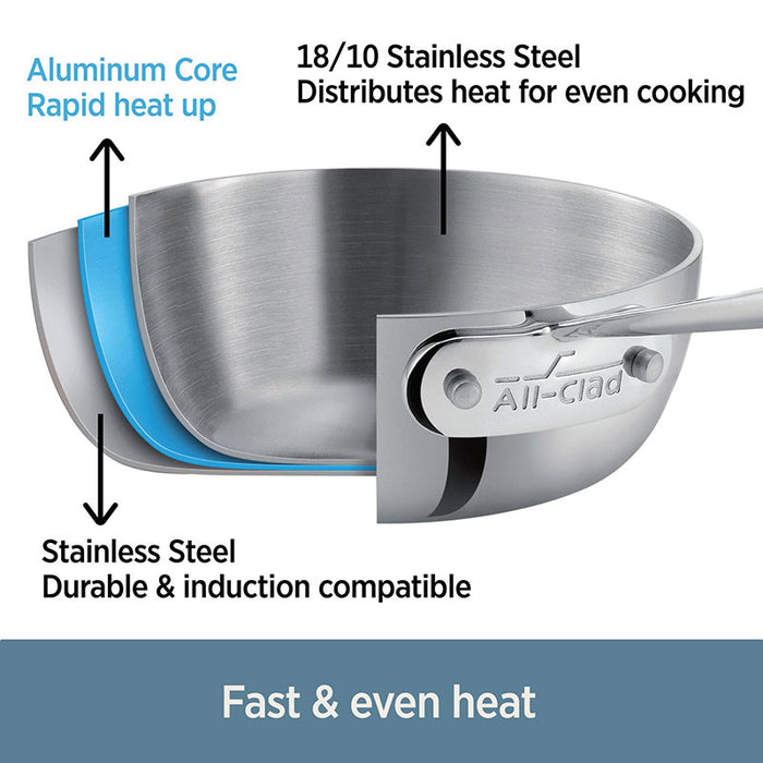 All-Clad D3 Stainless Steel 5 Piece Set